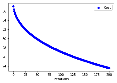 Rosenbrock Function