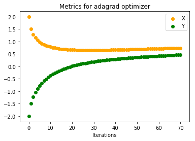 Rosenbrock Function