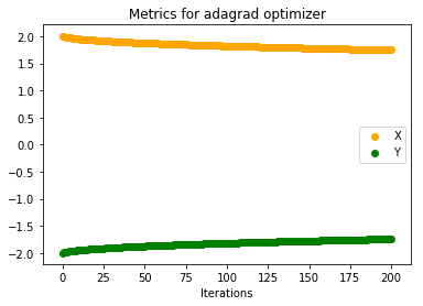 Rosenbrock Function