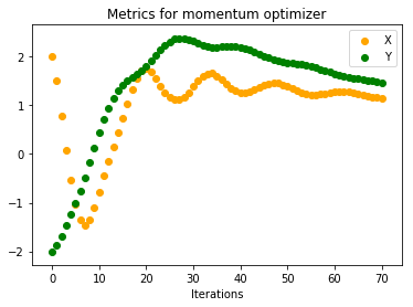Rosenbrock Function
