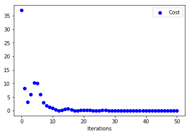 Rosenbrock Function