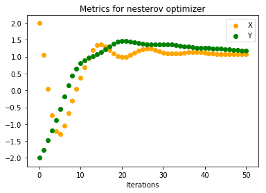 Rosenbrock Function