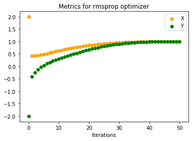 Rosenbrock Function