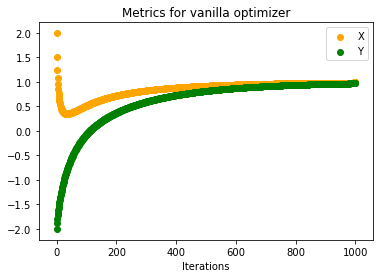 Rosenbrock Function