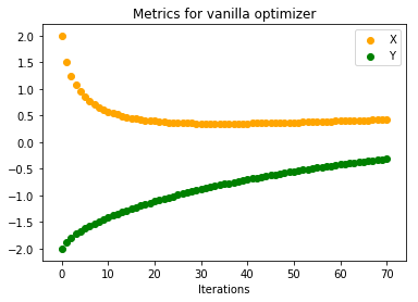 Rosenbrock Function